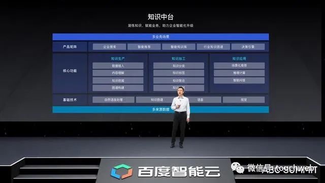 百度CTO王海峰披露智能云新战略及架构 以云计算