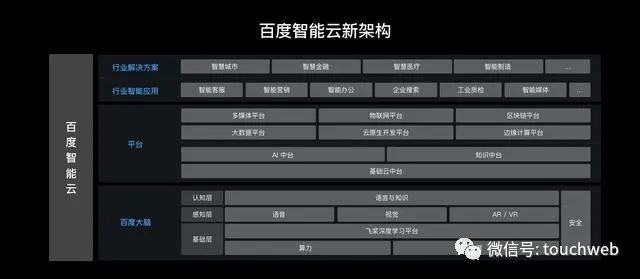 百度CTO王海峰披露智能云新战略及架构 以云计算
