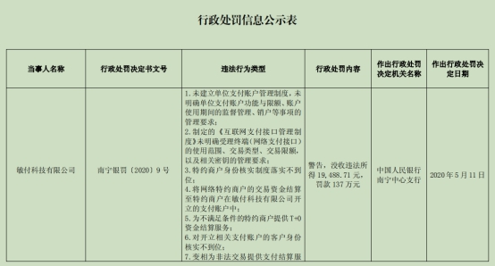敏付科技9宗违法总经理陈宇程遭罚 为石基信息子公司