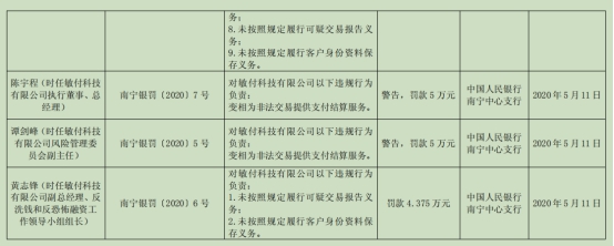 敏付科技9宗违法总经理陈宇程遭罚 为石基信息子公司