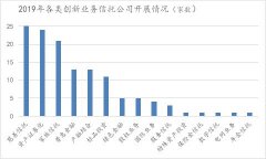 云南信托研报：2019年信托公司年报解析之战略及
