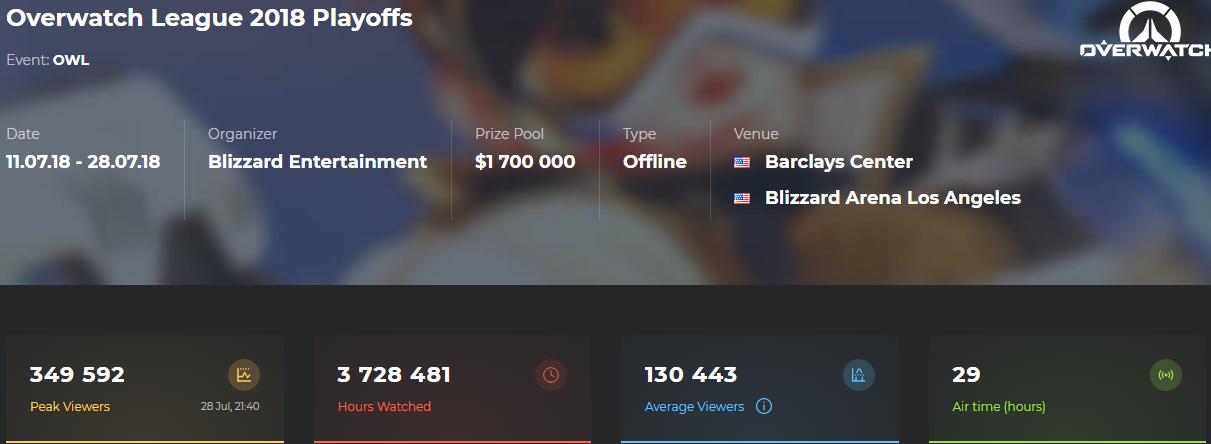 职业赛事亏损 美国老怼建议垄断赛事直播