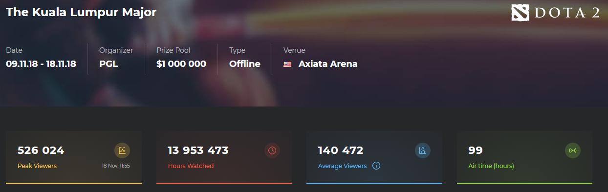 职业赛事亏损 美国老怼建议垄断赛事直播