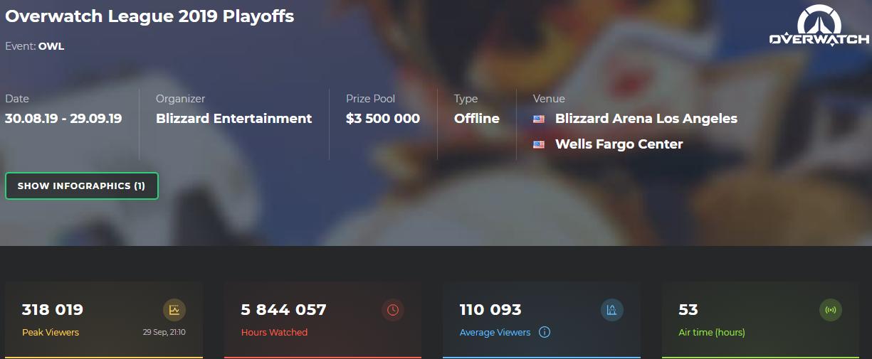 职业赛事亏损 美国老怼建议垄断赛事直播