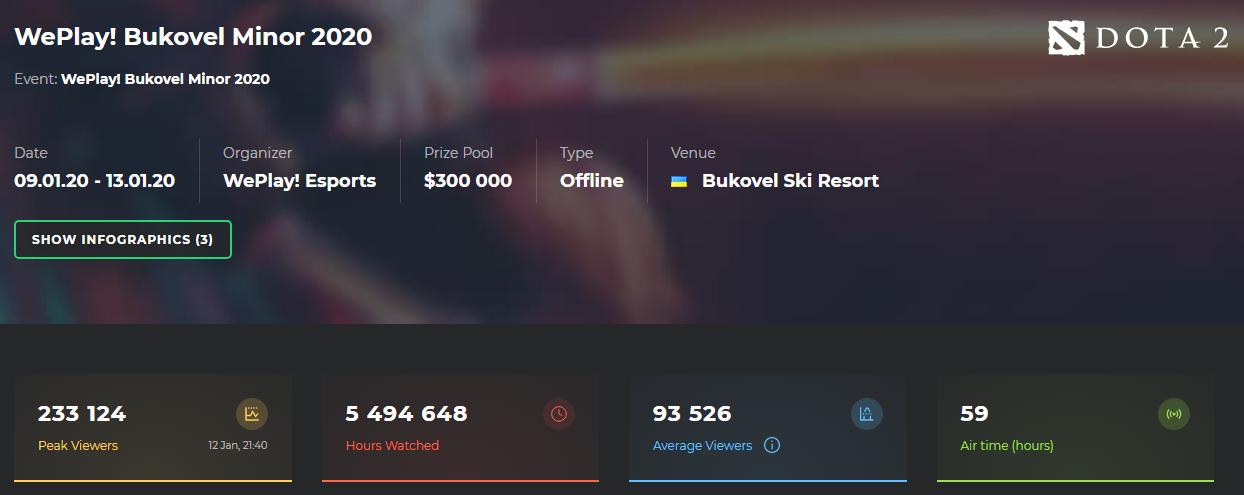 职业赛事亏损 美国老怼建议垄断赛事直播