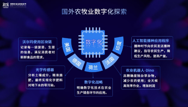 猪产业的涅槃重生！数字化智能养猪是这样的