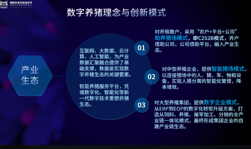 猪产业的涅槃重生！数字化智能养猪是这样的