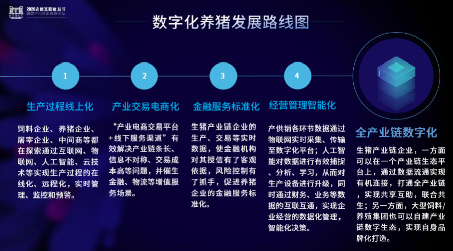 猪产业的涅槃重生！数字化智能养猪是这样的