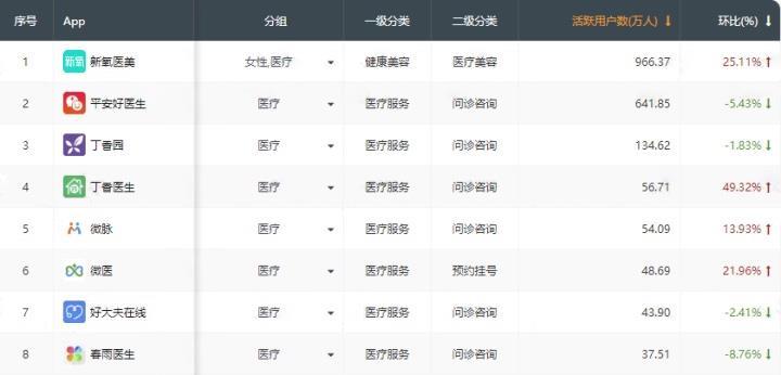 新氧科技一季度：营收1.8亿元 移动端平均月活同