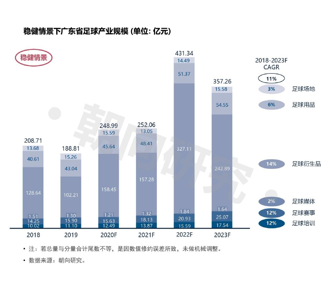 《广东省足球产业研究报告》正式发布