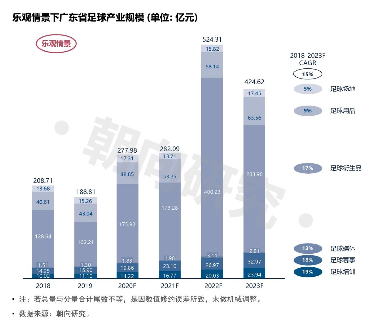《广东省足球产业研究报告》正式发布