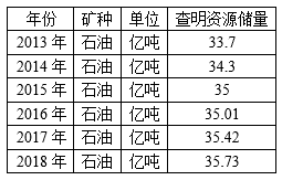 2020-2024年中国油气装备行业投资分析