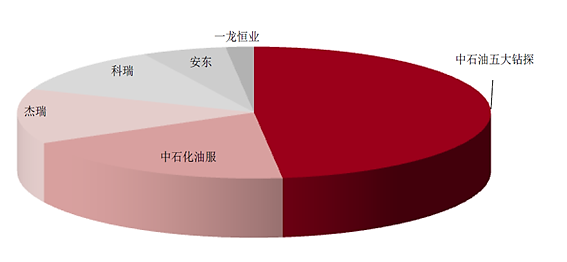 2020-2024年中国油气装备行业投资分析