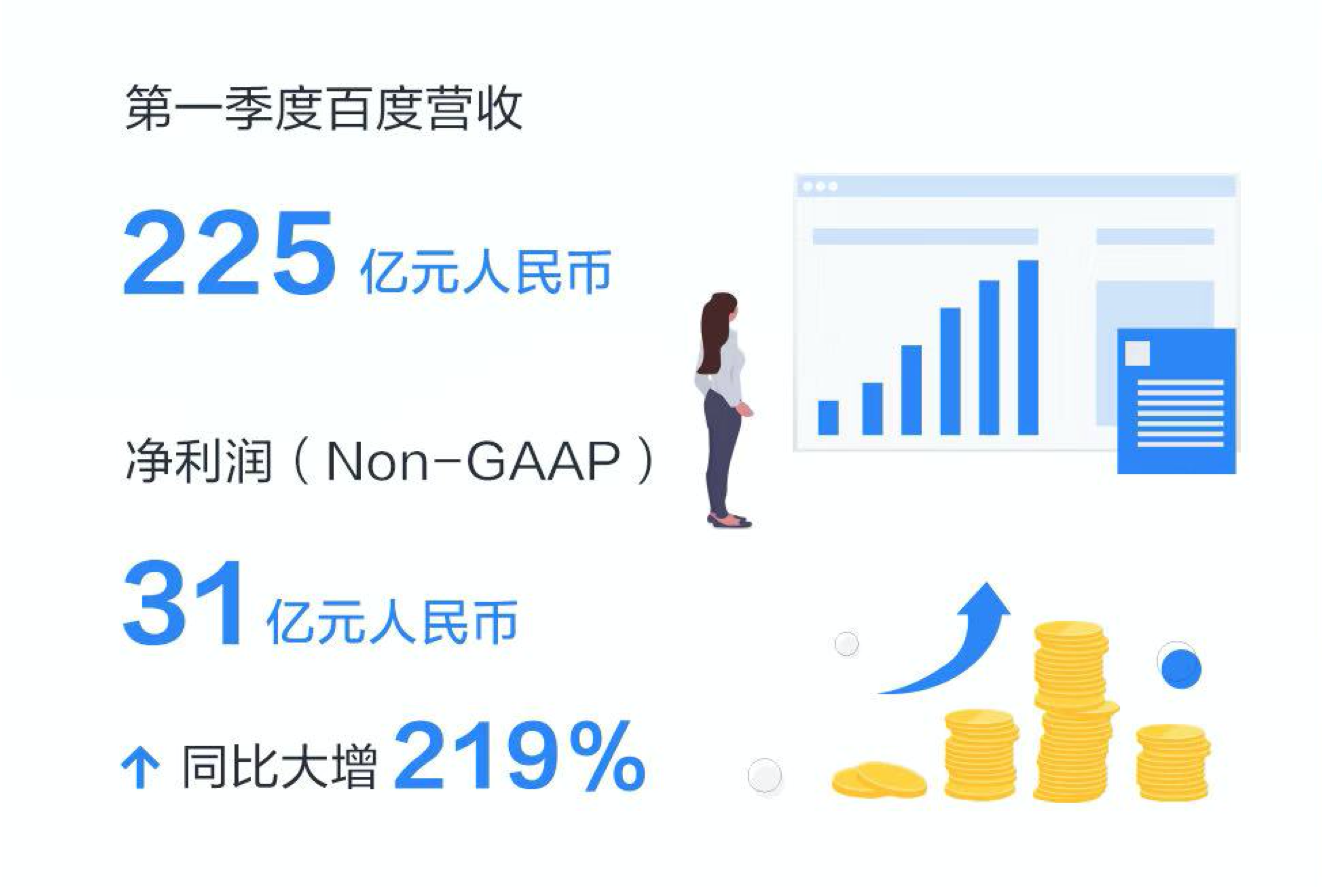 百度发布Q1财报：百度健康打造信息到服务一站式