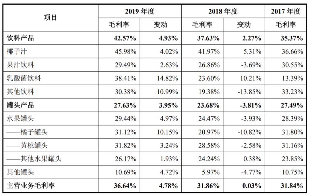请杨幂赵薇代言椰汁要花多少钱？欢乐家招股书透露行业秘密
