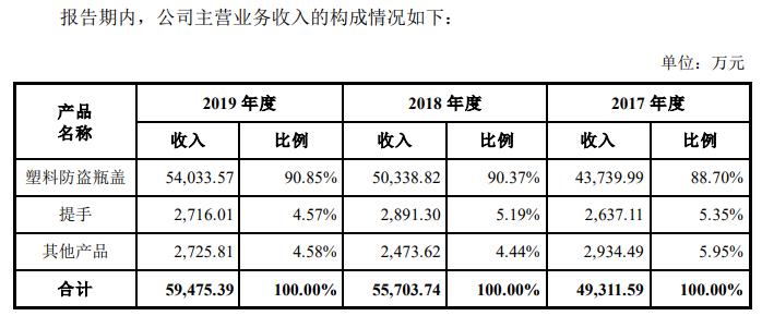 金富科技IPO：研发投入不及3% 上游议价能力弱利润空间有限 土地租赁、房屋违建存法律风险