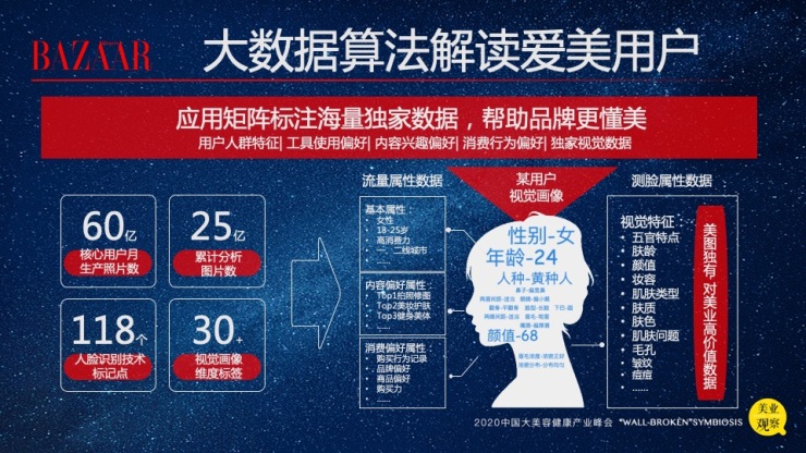 美图受邀出席2020《破壁共生》美好峰会：美图影