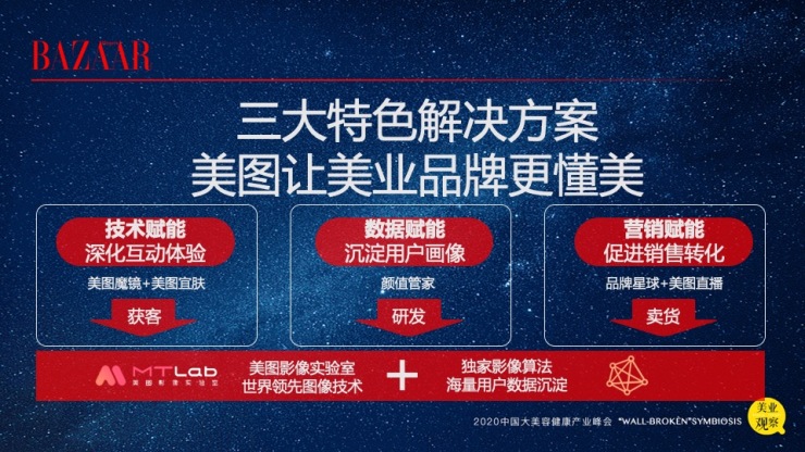 美图受邀出席2020《破壁共生》美好峰会：美图影