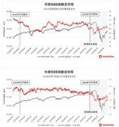 VessselsValue：大数据告诉你航运市场发生了什么？