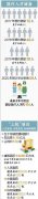 “医”跃龙门 亟待人才助攻 龙门实施系列医疗人