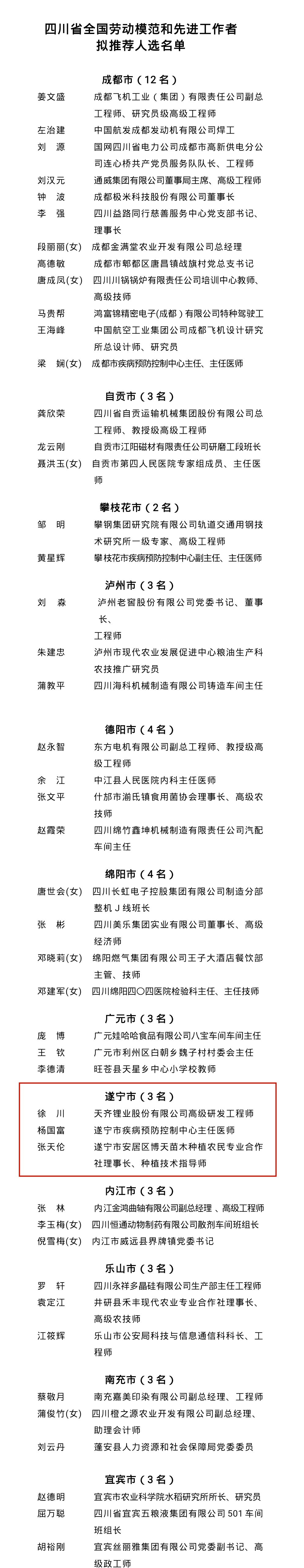 全国劳动模范和先进工作者推荐人选公示，遂宁有3人上榜