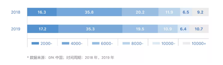 巨量引擎家电行业白皮书发布：重压之下，打破穹顶仍可期