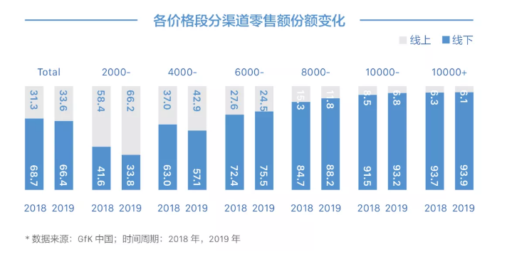巨量引擎家电行业白皮书发布：重压之下，打破穹顶仍可期