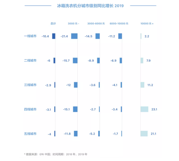 巨量引擎家电行业白皮书发布：重压之下，打破穹顶仍可期