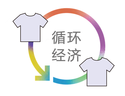 持续践行可持续发展承诺 德国南毛集团携手伊藤忠株式会社打造全新RENU纤维