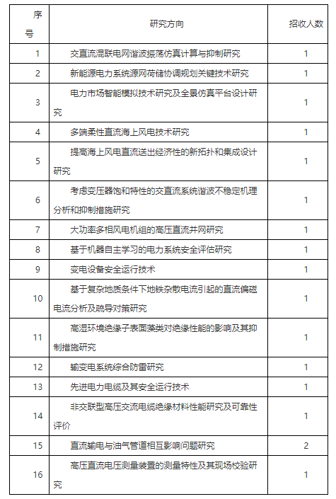 2020中国南方电网公司博士后科研工作站招收博士