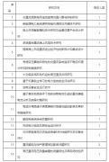 2020中国南方电网公司博士后科研工作站招收博士
