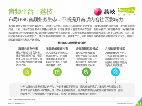 2019年中国网络音频行业市场规模超175亿元 荔枝深化音频全场景生态