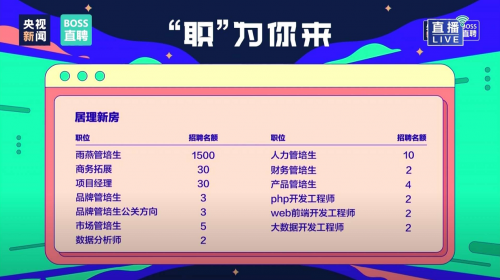 为“后浪”提供广阔平台 居理新房参与央视新闻