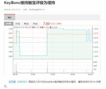 触宝2020Q1财报营收破1亿美元，Q2收入预期指引1