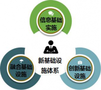 新基建驱动产业升级 建筑行业再迎新机遇