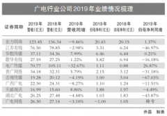 广电行业公司2019年增长乏力期待5G时代翻身