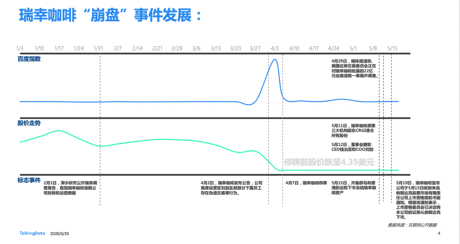 从瑞幸咖啡“崩盘”事件 探究国内咖啡行业走势