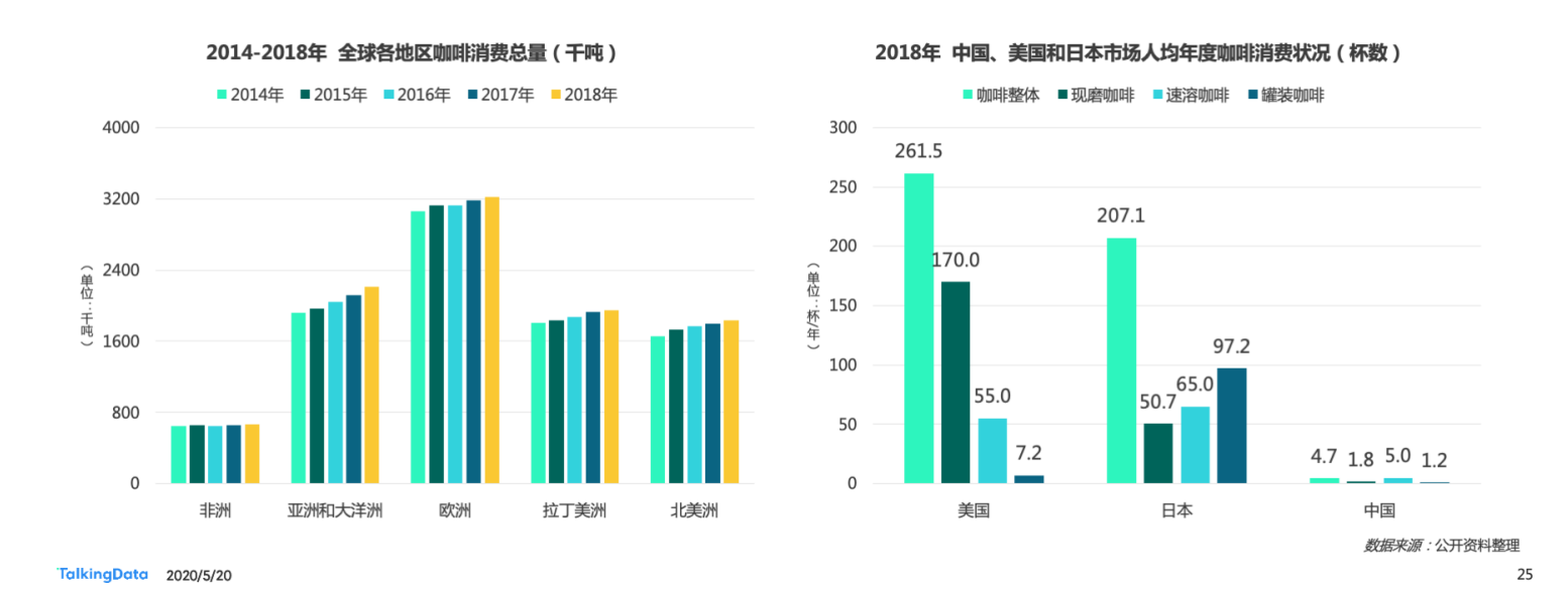 从瑞幸咖啡“崩盘”事件 探究国内咖啡行业走势