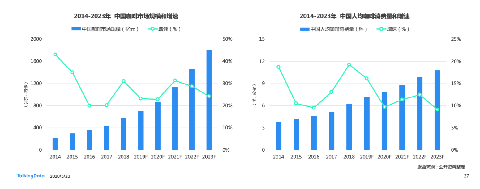 从瑞幸咖啡“崩盘”事件 探究国内咖啡行业走势