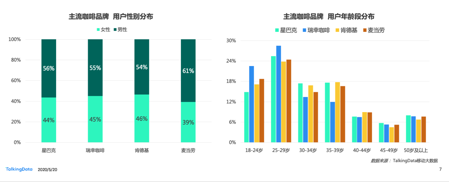 从瑞幸咖啡“崩盘”事件 探究国内咖啡行业走势
