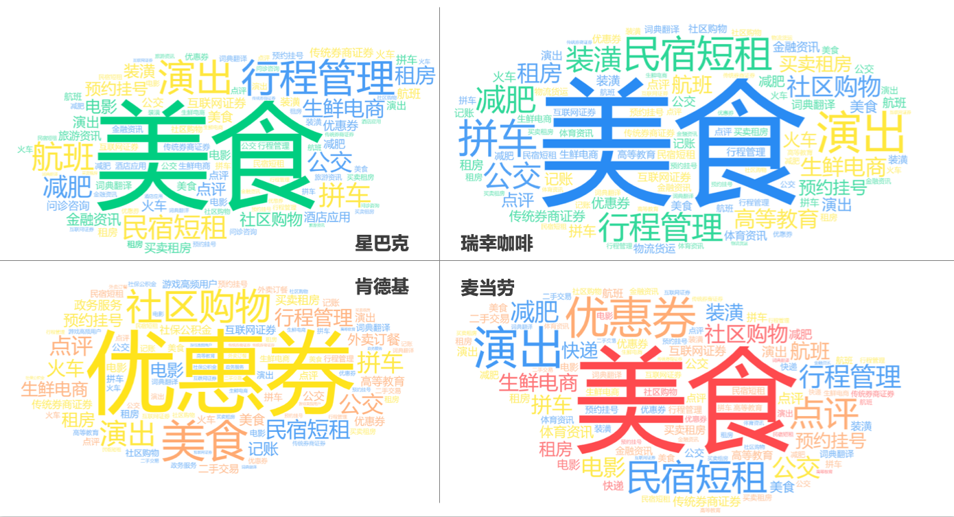 从瑞幸咖啡“崩盘”事件 探究国内咖啡行业走势