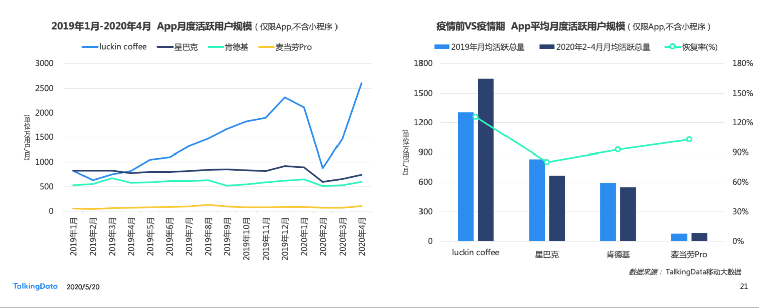 从瑞幸咖啡“崩盘”事件 探究国内咖啡行业走势