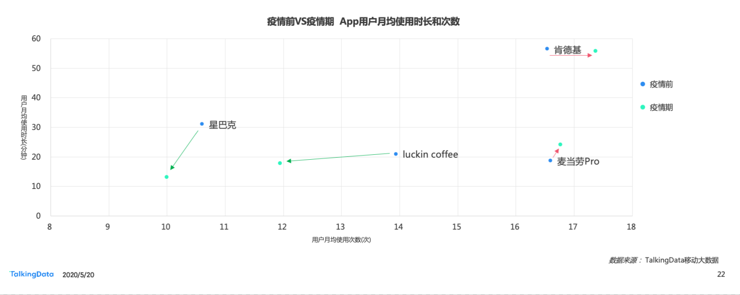 从瑞幸咖啡“崩盘”事件 探究国内咖啡行业走势