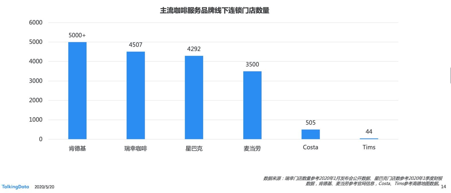 从瑞幸咖啡“崩盘”事件 探究国内咖啡行业走势