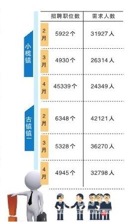 企业就地取“才” “闲人”跨企上岗