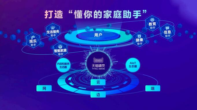 阿里巴巴将投百亿布局AIoT 重金加码“新基建”