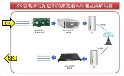 AVS3助力科技冬奥超高清8K数字转播技术与系统项目有序推进