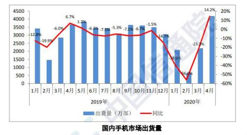 华为旗下最便宜5G手机来了！荣耀X10发布，3个版本你看中哪一款？