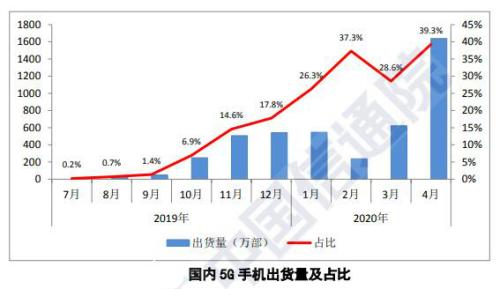 华为旗下最便宜5G手机来了！荣耀X10发布，3个版本你看中哪一款？