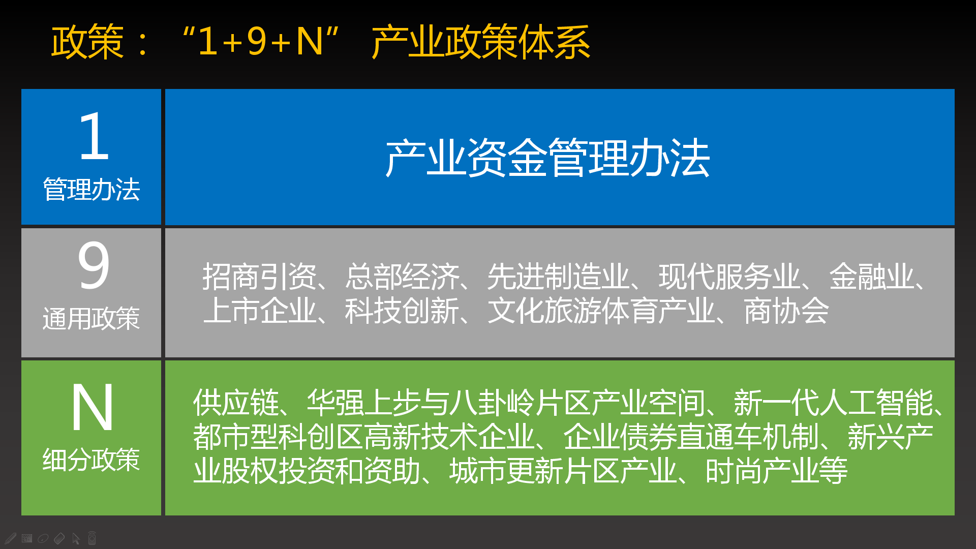 最高支持1亿元 福田区2020年产业发展专项资金政